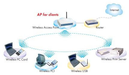 network-wireless