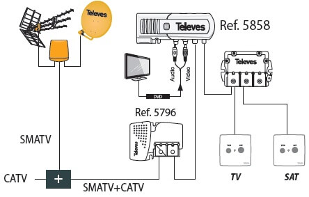 smatv