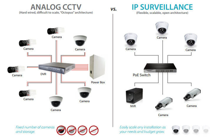 Analog-cctv