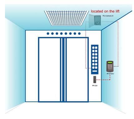 Elevator-control