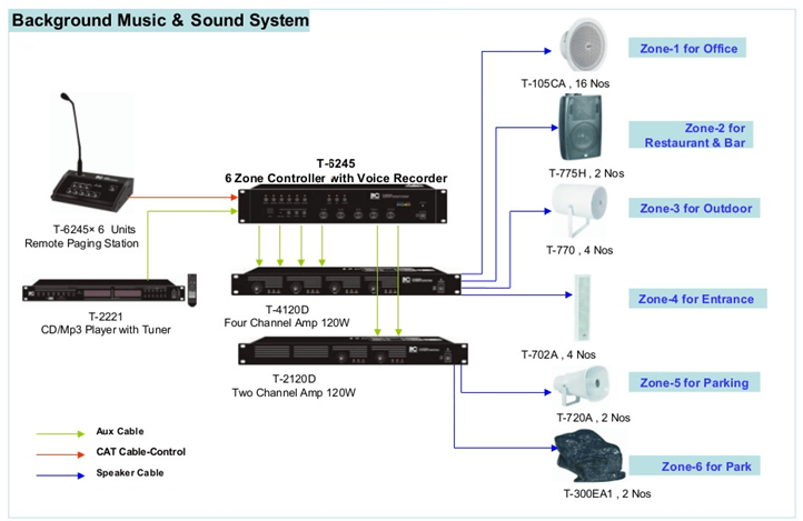 BGM-system