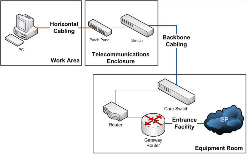 Structured-Cabling-Overview