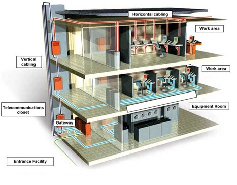 Structured-Cabling-building-view